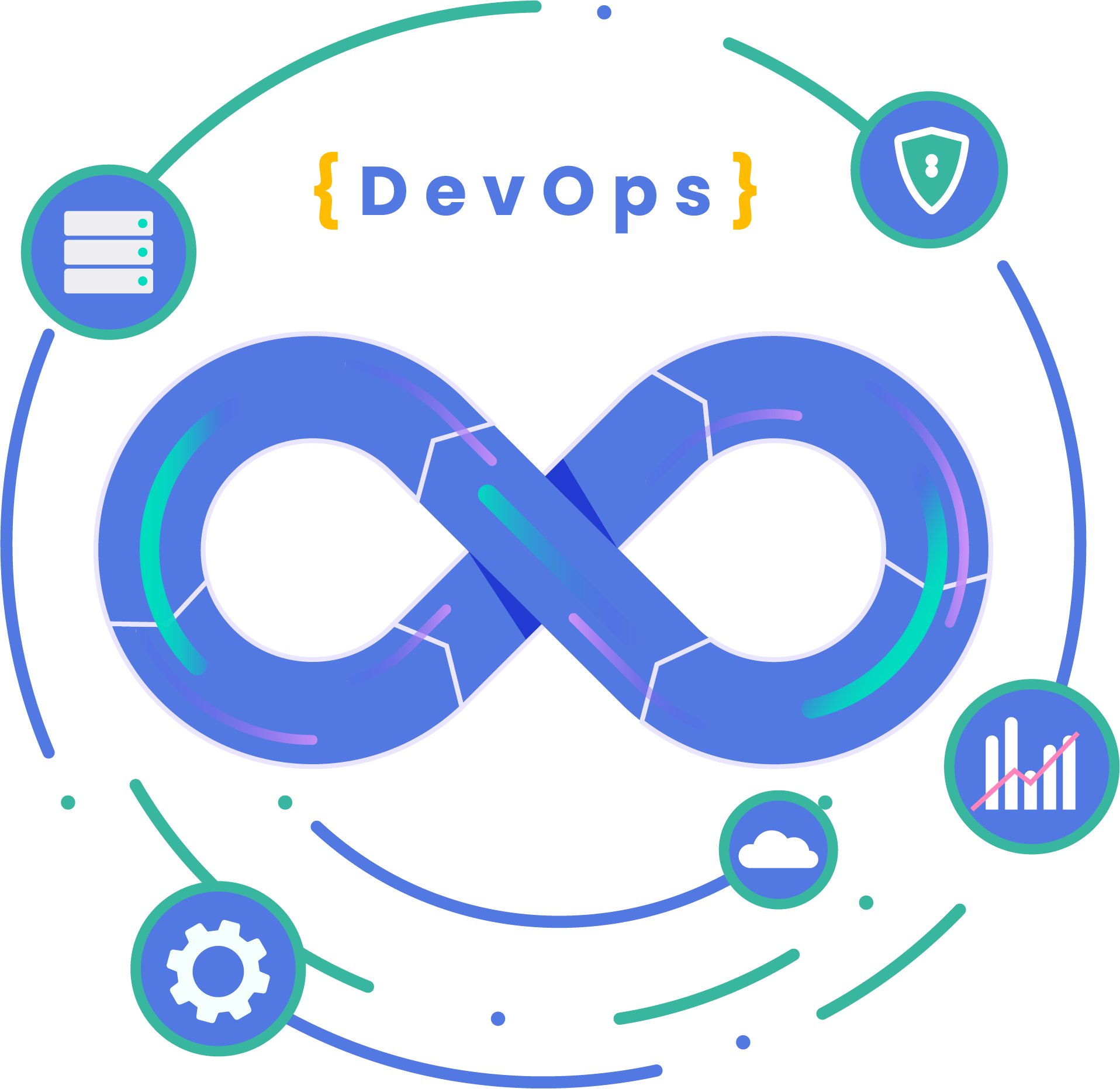devops