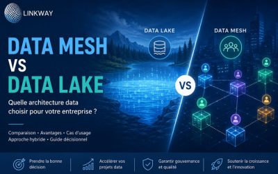 Observabilité full-stack en 2026 : du code à l’infra, le guide complet pour les entreprises françaises