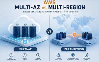 AWS Multi-AZ vs Multi-Region: quelle stratégie de reprise après sinistre choisir?