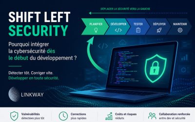 Shift Left Security: pourquoi intégrer la cybersécurité dès le début du développement ?