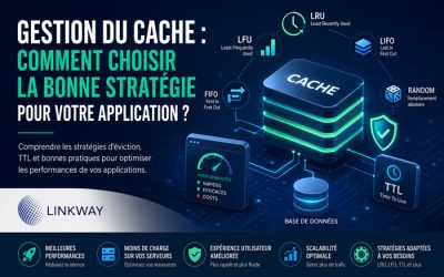 Gestion du cache: comment choisir la bonne stratégie pour votre application?
